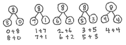 Number Bonds 